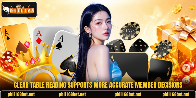 Clear table reading supports more accurate member decisions