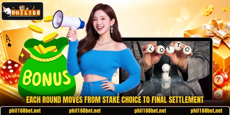 Each round moves from stake choice to final settlement