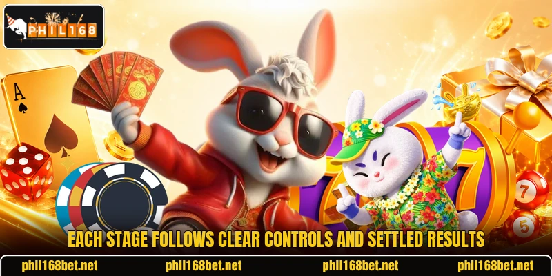 Each stage follows clear controls and settled results Each stage follows clear controls and settled results